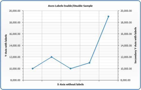 30 How To Label X And Y Axis In Excel Labels Design Ideas 2020