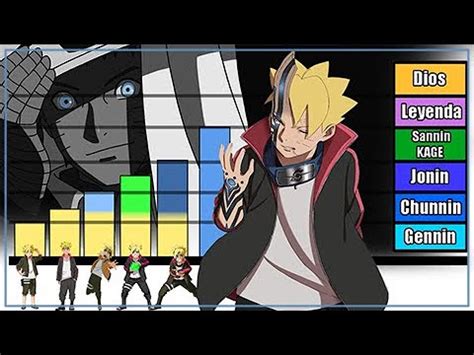 Explicaci N Rangos Y Niveles De Poder De Boruto Uzumaki Naruto Shippuden Boruto Youtube