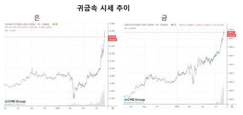 이번 한국 보고서와 관련하여 3가지 측면에서 눈길을 끄는. 비트코인 시세 전망 : ç¾Ž ë¶„ì„ ì „ë¬¸ê°€ ë¹„íŠ¸ì½ ...