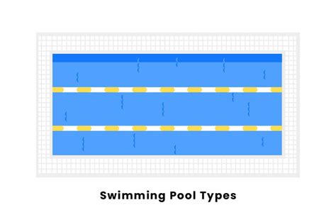 Swimming Pool Types Swimming Pools Pool Swimming