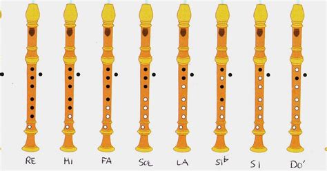 Música 3º Posiciones De Las Notas En La Flauta Dulce