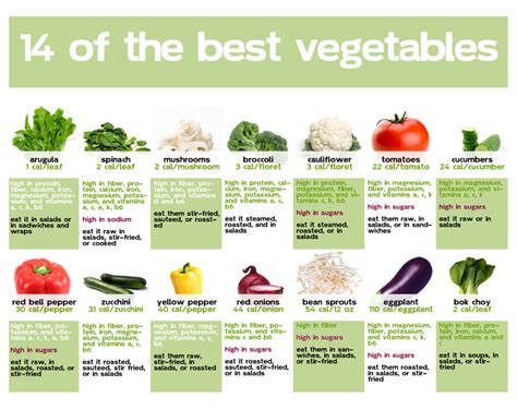 Healthy Fruit And Vegetable Diet Plan
