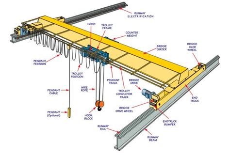 Single Girder Overhead Crane Reliable Overhead Crane Manufacturer