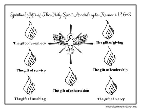 The Spiritual Ts Of The Holy Spirit According To 1 Corinthians 124