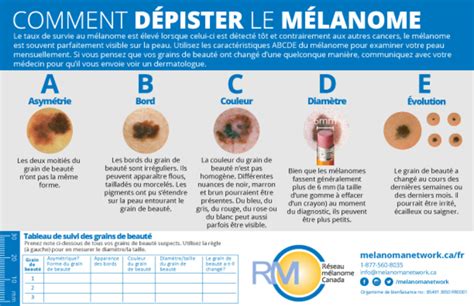 Météomédia Cancer De La Peau Voyez Comment Le Détecter