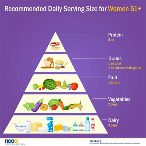 Recommend Daily Serving Size For Women 50 Group Meals Daily