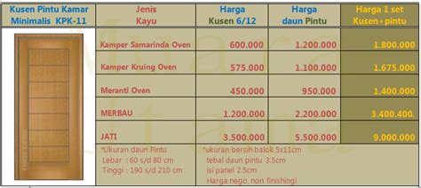 Harga pintu kayu kusen aluminium. PD. MUARA UTAMA : HARGA KUSEN PINTU KAMAR