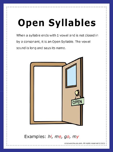 Open Syllables Poster Great Word House™