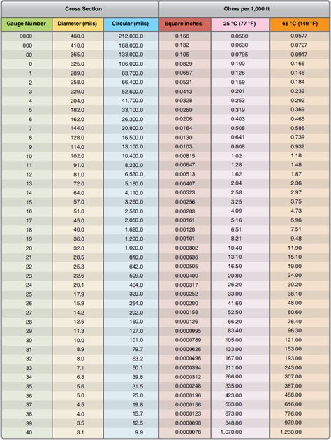 Copper 100 Amp Wire Size Chart A Comprehensive Guide Ash In The Wild