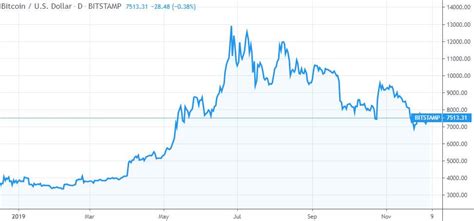 With bitcoin, supply represents the number of coins which have already been mined. Bitcoin Dying? This Bullish Metric Just Notched a New All ...