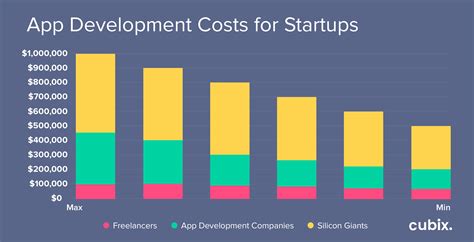 How Much Does It Cost To Make An App In 2020 Cost To Create An App