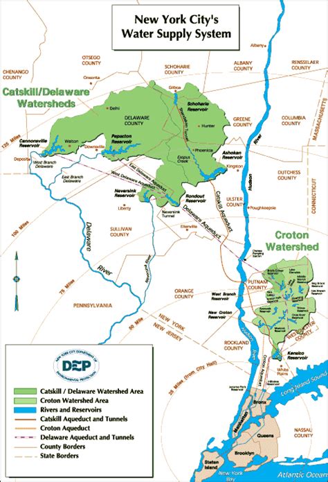 Nycs Reservoir System