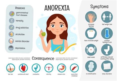 330 Anorexia Nervosa Cartoon Ilustraciones De Stock Gráficos
