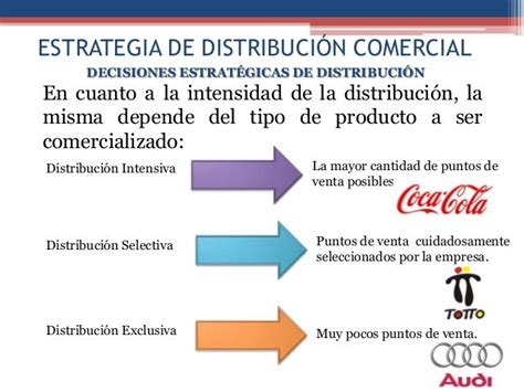 Distribucion Exclusiva Definicion Estrategias Y Ejemplos Images