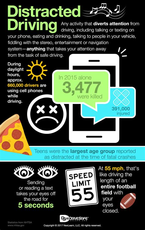 Infographic Distracted Driving Drivesafe Online®