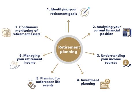 The Importance Of A Good Retirement Savings Plan For Early Retirement