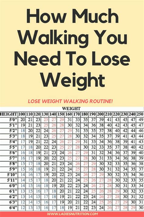 Walking Calendar To Lose Weight Sheba Domeniga