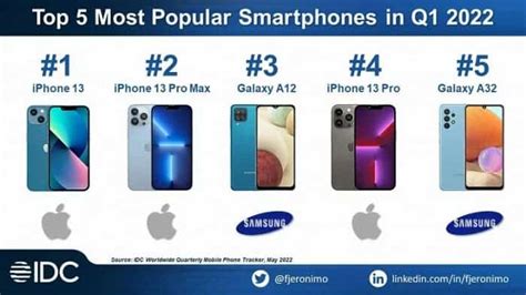 Top 5 Best Selling Smartphones In The World In The First Quarter Of