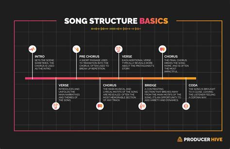 Song Structure Templates For Beginners