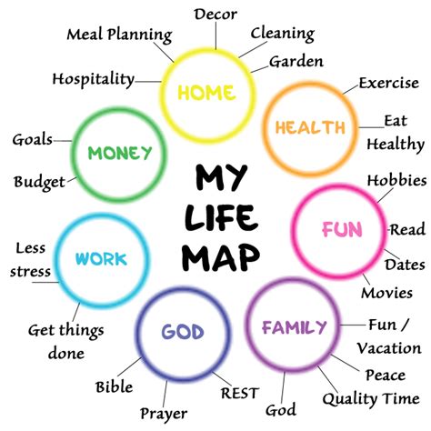 One Way To Live On Purpose In 2015 Only A Breath Life Map Vision