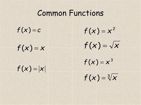 Ppt Transformation Of Functions Powerpoint Presentation Free