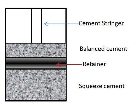 Cement Squeeze and Cement Balanced Plug Spreadsheet Free Download