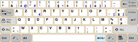 Which Countries Use Qwerty Keyboard Quora