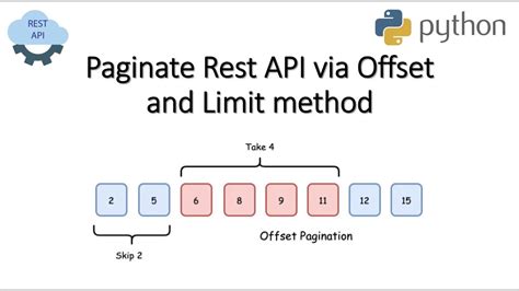 Paginate Rest API Via Offset And Limit Method YouTube
