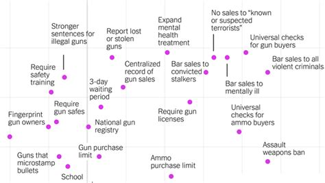 6 stories and charts to help you better understand gun violence the new york times