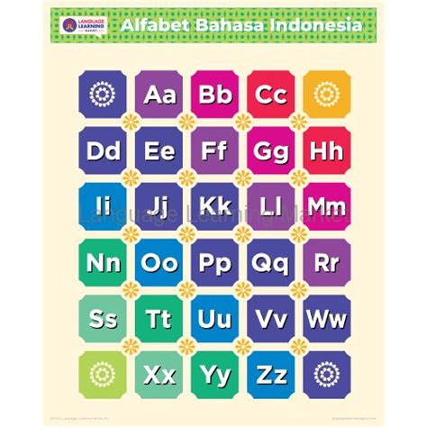 Bahasa Indonesian Indonesian Alphabet Poster Bahasa Indonesia Learn