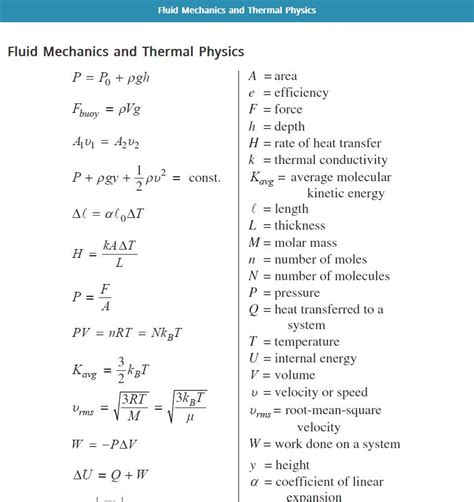 Basic Physics Formulas