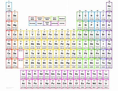 Periodic Printable Elements Coloring Clipart Poster Atoms