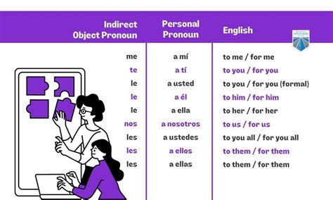How To Use Verbs Like Gustar 29 New Verbs Phrases