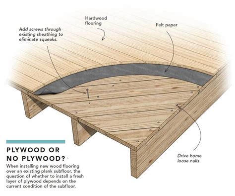 Underlayment For Hardwood Floors Installation Flooring Ideas