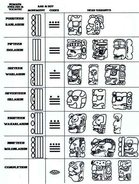 Numeros Mayas Del 200 Al 300