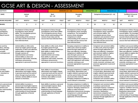Gcse Art And Design Assessment Grid And Feedback Sheets Teaching