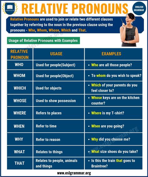 Relative Pronouns: Definition, Rules & Useful Examples - ESL Grammar ...