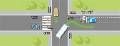 Intersections Et Priorités Règles Du Code De La Route Ornikar