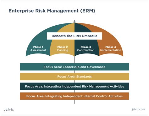 What Is Enterprise Risk Management Jelvixjelvix