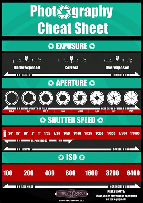 Cheat Sheets For Photography Meenax Com