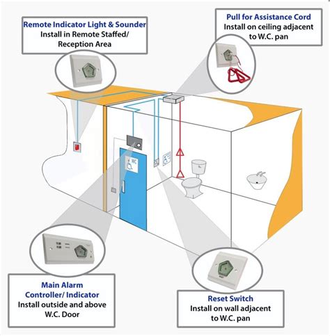Disabled Toilet Alarm Call For Assistance Kit Access Control