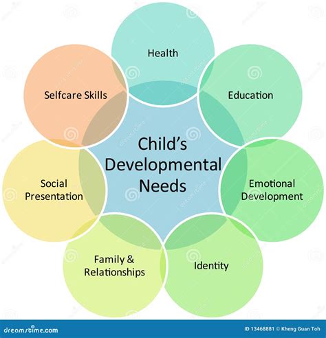 Child Development Business Diagram Stock Illustration Illustration Of