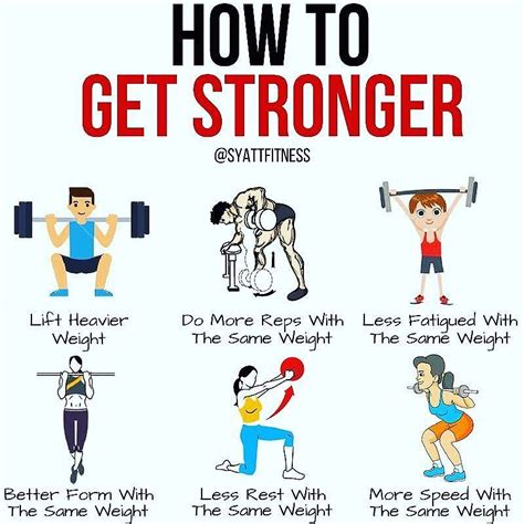 How To Get Stronger By Syattfitness Its Very Easy To Get Caught Up