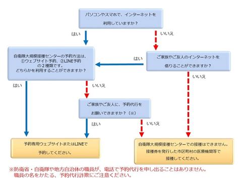 話題のトピック tokyoオリパラ カーボンゼロ 新型コロナ 基礎から日経 私の履歴書 就活 ft 今週の予定. 大規模接種センターのワクチン接種予約スタート 専用サイトと ...