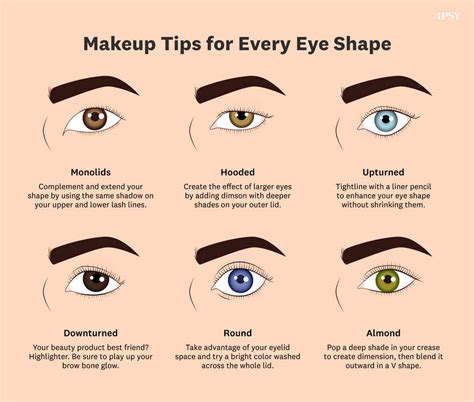 Guide To Finding Your Eye Shape Makeup Tips For Each Shape Ipsy