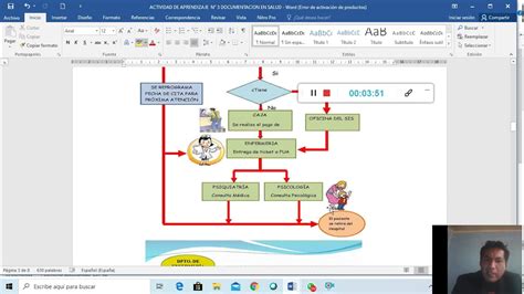Diagrama De Flujo En Microsoft Word Guia Paso A Paso 2020 Images