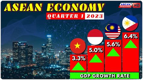 🇵🇭 philippines 🇲🇾 malaysia fastest growing economy in the world q1 2023 youtube