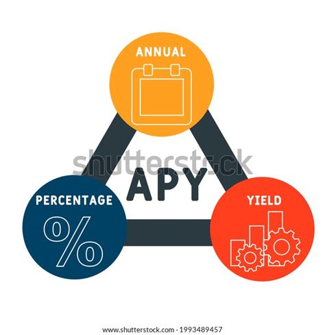 Apy Annual Percentage Yield Acronym Business Stock Vector Royalty Free 1993489457 Shutterstock