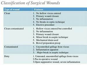 Medtable Classification Of Surgical Wound