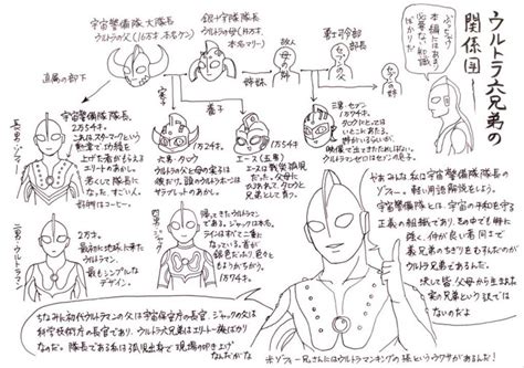 ウルトラマン公式 ultraman official by tsuburaya prod. ウルトラ兄弟の家系図順番、長男・年齢・名前・父母 - ひなぴし